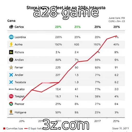 Desempenho financeiro de provedores de jogos em ascensão : a28 game